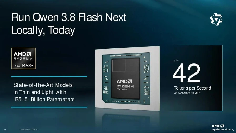 AMD Ryzen AI Max+ Pro işlemcili sistemde Qwen 3.8 Flash Next modelinin saniyede 42 tokene kadar çalıştığını belirten tanıtım görseli.