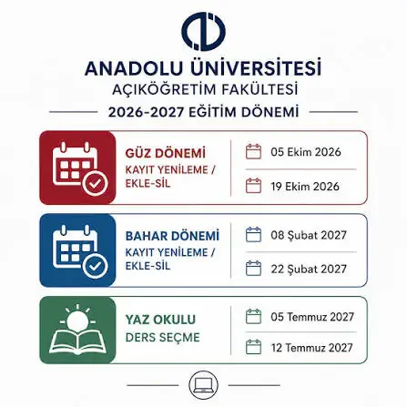 Anadolu Üniversitesi Açıköğretim Fakültesi 2026-2027 eğitim dönemi için güz ve bahar dönemi kayıt yenileme tarihlerini gösteren takvim görseli.