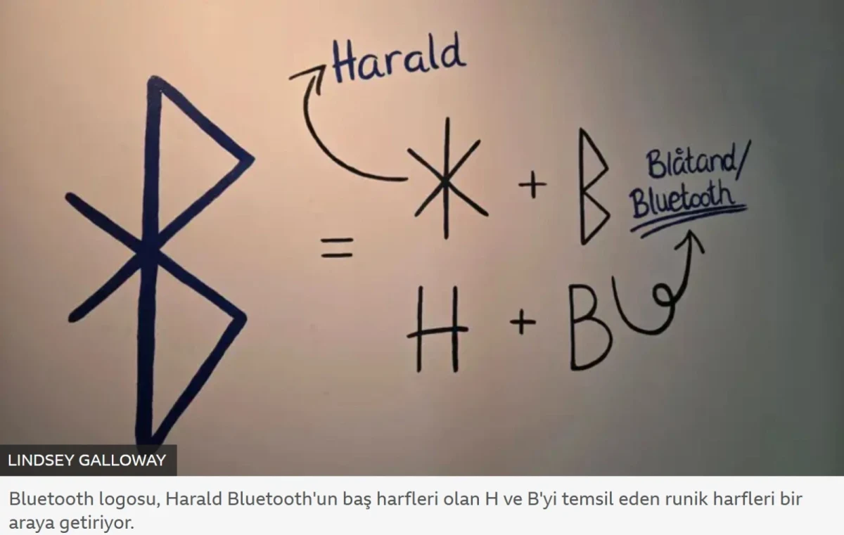 Bluetooth logosunun, Harald’ın H ve Bluetooth lakabının B harflerini temsil eden runik işaretlerden oluştuğunu anlatan çizim