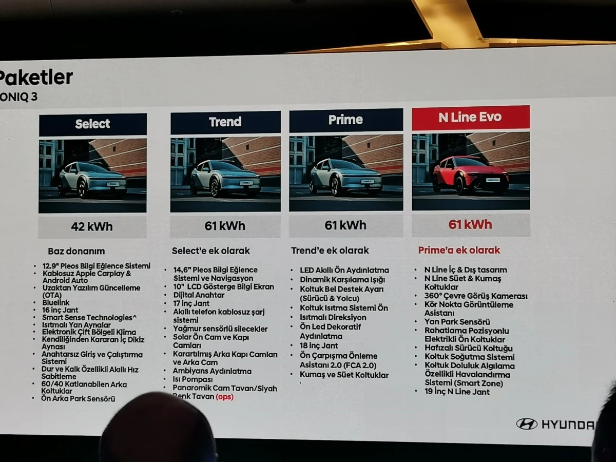 Hyundai IONIQ 3 donanım paketleri ve özelliklerinin yer aldığı sunum