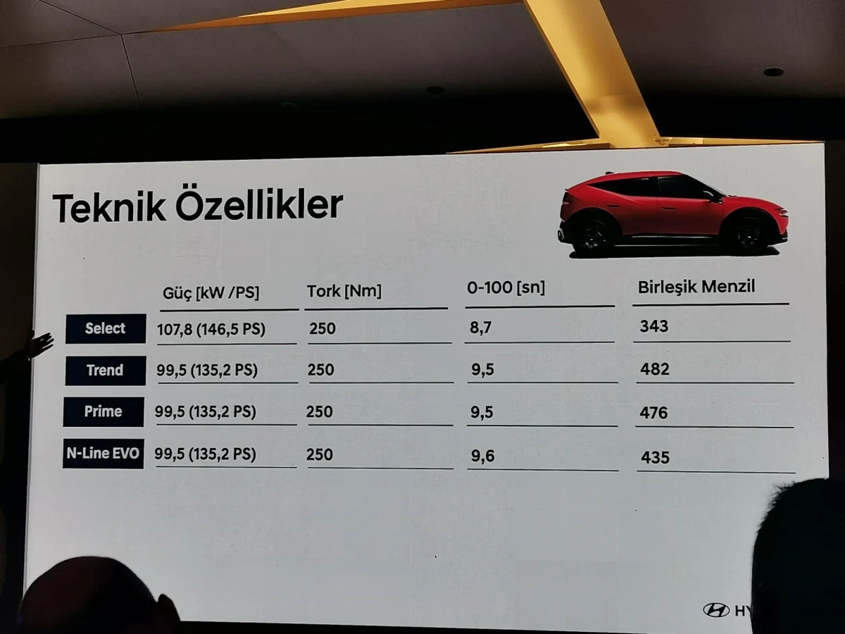 IONIQ 3 versiyonlarına ait güç, tork, hızlanma ve menzil değerlerini gösteren tablo