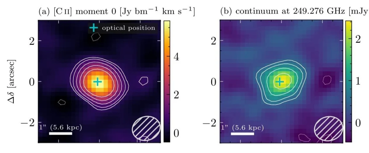 J1440+0019 kuasarının [C II] çizgisi ve 249,276 GHz süreklilik gözlemlerini gösteren iki panelli harita