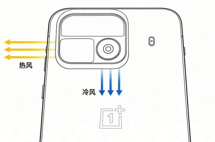 OnePlus Ace 7 olduğu öne sürülen telefonun arka görünümünü ve fanla ilişkili iki hava akışını gösteren şema