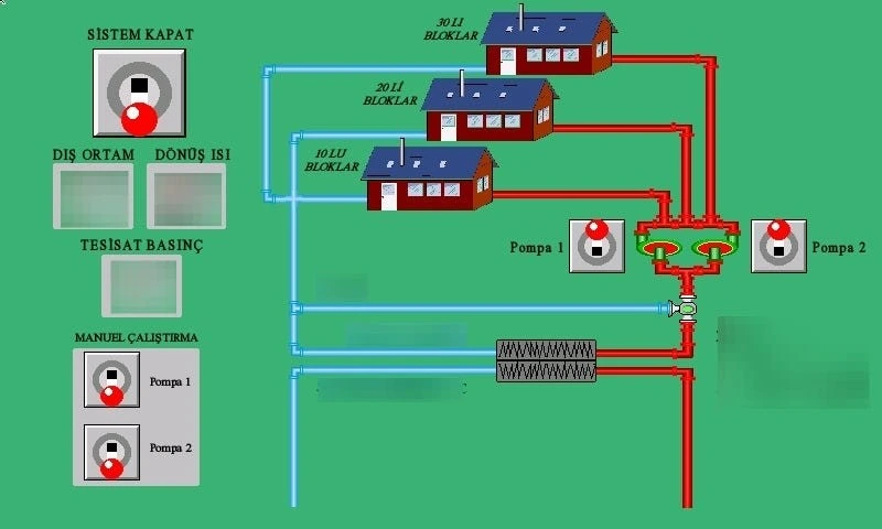 Pompa ve boru hatlarının gösterildiği sera veya tesis kontrol şeması