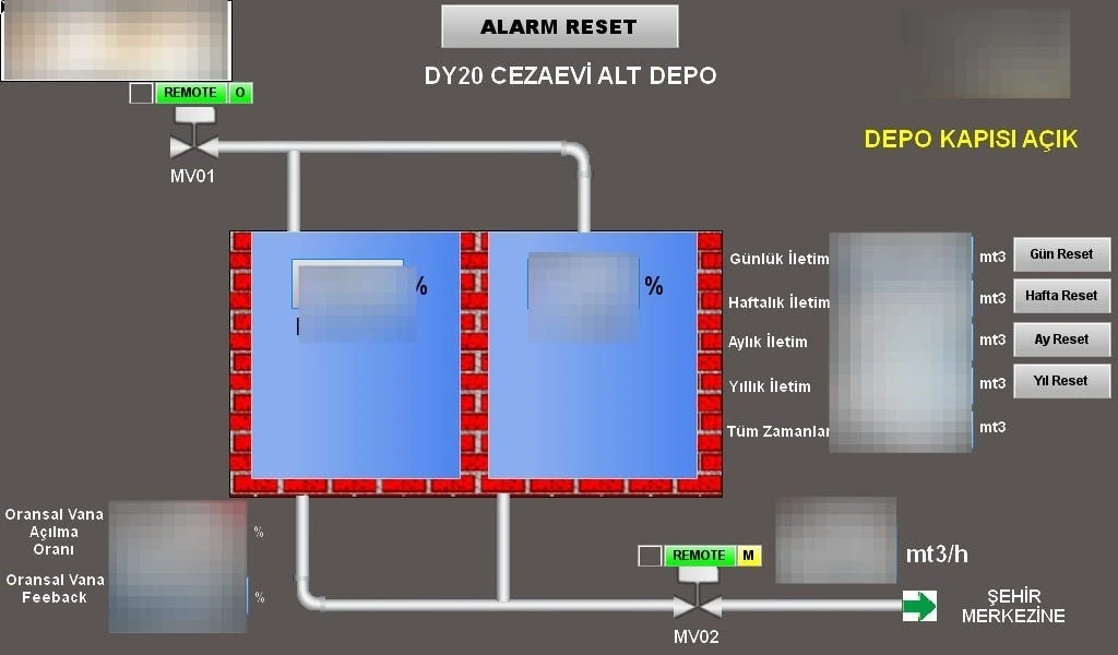Depo ve su akışına ilişkin göstergelerin bulunduğu kontrol ekranı