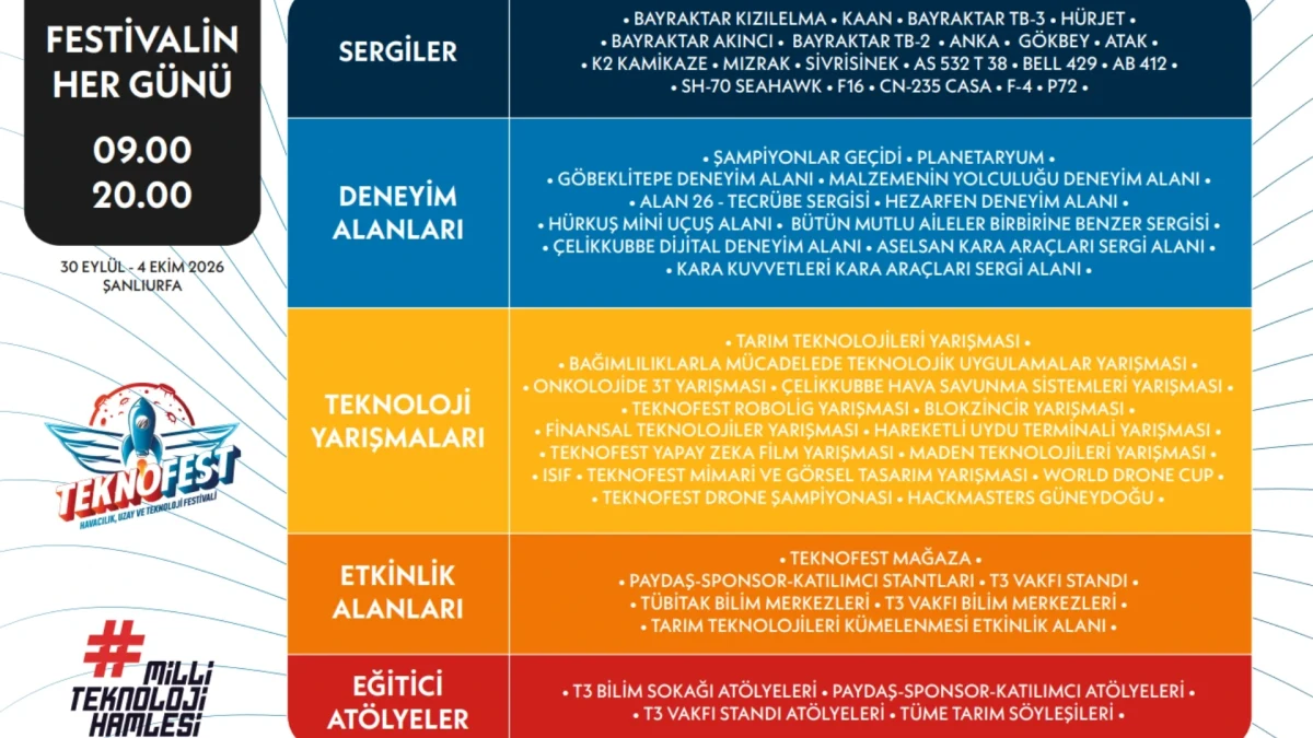 Festival alanındaki sergiler, deneyim alanları, teknoloji yarışmaları ve etkinlikleri listeleyen TEKNOFEST program görseli